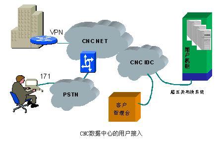 廣州互聯網數據中心 賦能數字化未來的核心引擎