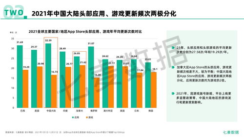 《七麥數據2021年移動互聯網行業(yè)白皮書》解讀 互聯網數據服務的變革與機遇