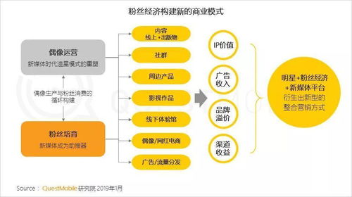 2018年中國(guó)移動(dòng)互聯(lián)網(wǎng)年終報(bào)告深入解讀 廣告人必看的數(shù)據(jù)洞察